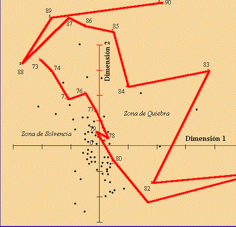 Dibujo multivariante