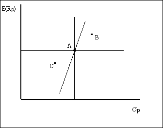 Gr&aacute;fico 3.3