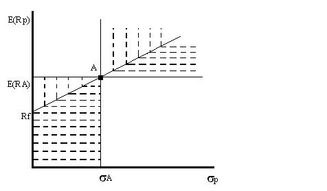 Gr&aacute;fico3.7.
