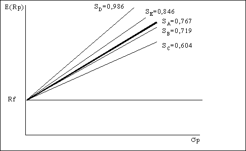 Gr&aacute;fico3.8