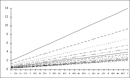 Gr&aacute;fico 3.9