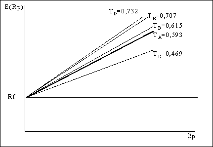 Gr&aacute;fico 3.12