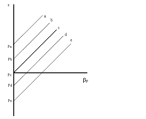 Gr&aacute;fico 3.15