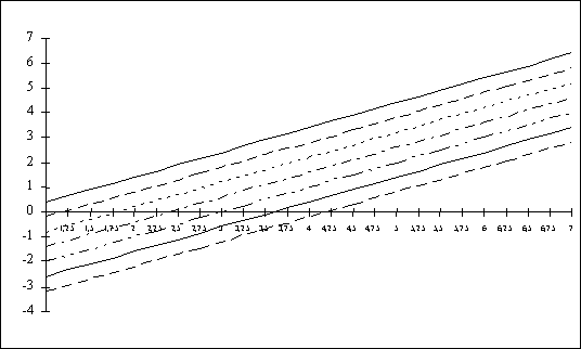 gr&aacute;fico 3.17