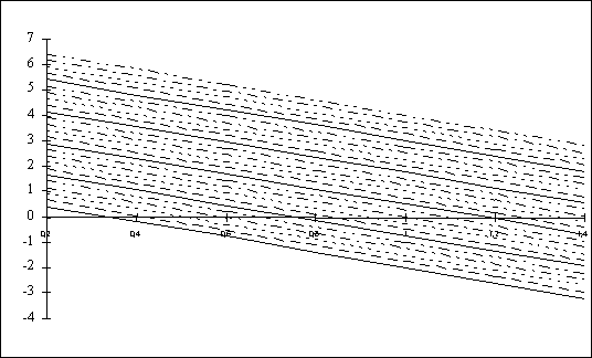 Gr&aacute;fico 3.18