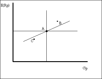 Gr&aacute;fico 3.2