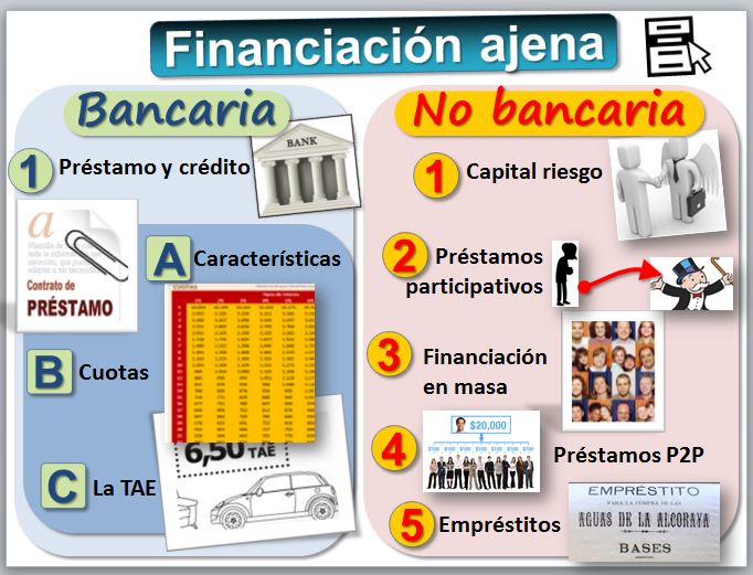 montón jugo autoridad Lecciones de Finanzas, por Carlos Serrano, profesor de la Universidad de  Zaragoza (España)