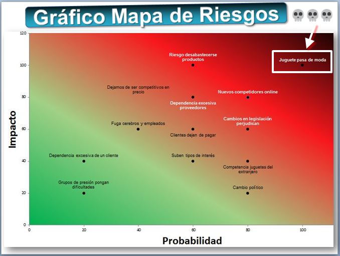 Matriz De Riesgos Introduccion A Las Finanzas Universidad De Zaragoza