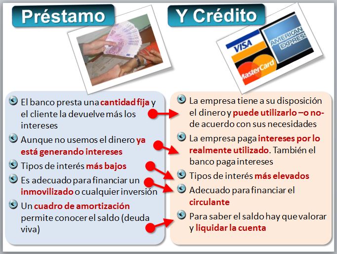 prestamo personal financiera el sol