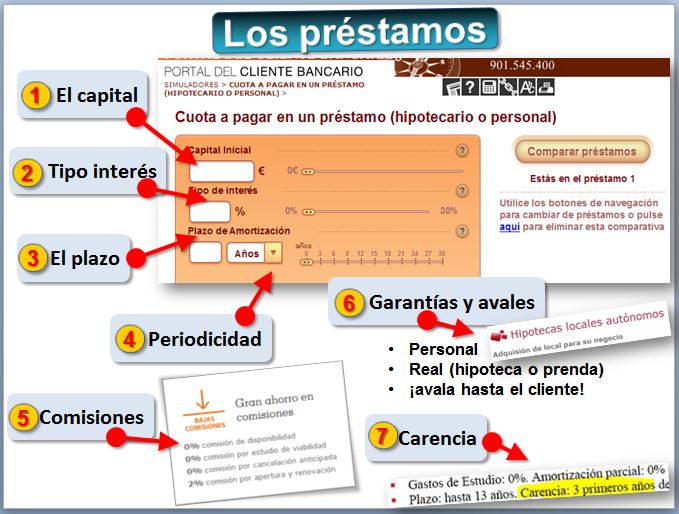 credito bancario caracteristicas