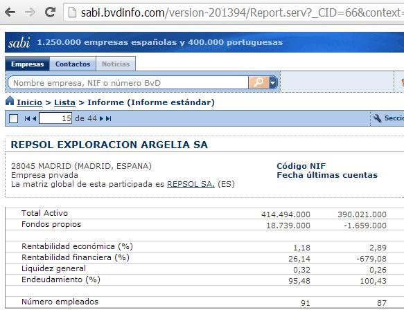 base de datos de SABI
