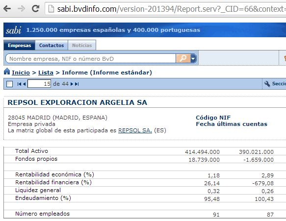 base de datos de SABI