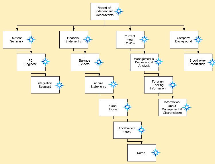 sitemap1.jpg (53721 bytes)