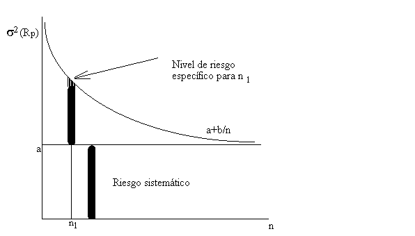 Riesgo y n&uacute;mero de t&iacute;tulos