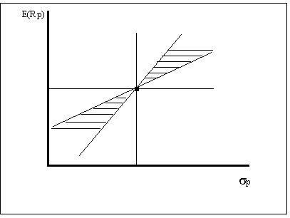 Gr&aacute;fico 3.4