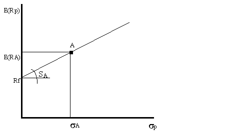 Gr&aacute;fico 3.6.