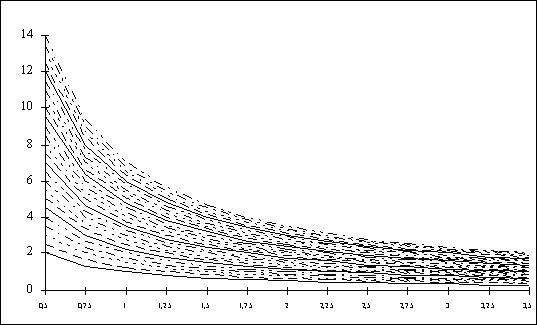 Gr&aacute;fico 3.10