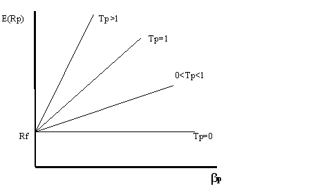 Gr&aacute;fico 3.11