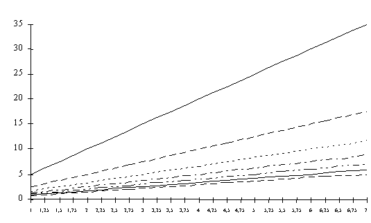 Gr&aacute;fico 3.13