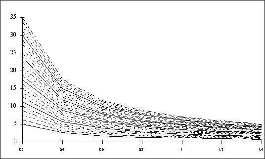 gr&aacute;fico 3.14