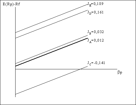Gr&aacute;fico 3.16