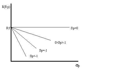 Gr&aacute;fico 4.1