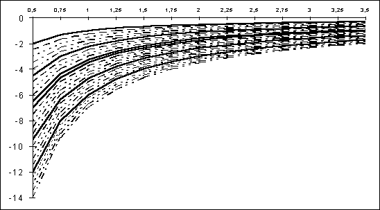 Gr&aacute;fico 4.2