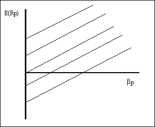 Gr&aacute;fico 6.9