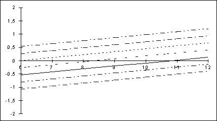 Gr&aacute;fico 6.10