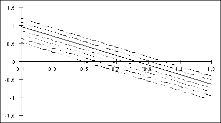 Gr&aacute;fico 6.11