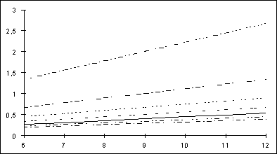 Gr&aacute;fico 6.3