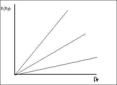 Gr&aacute;fico 6.5