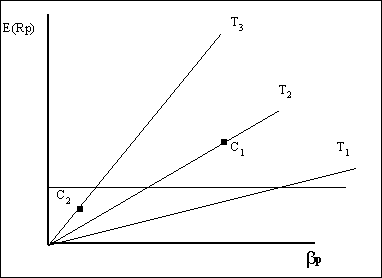 Gr&aacute;fico 6.6