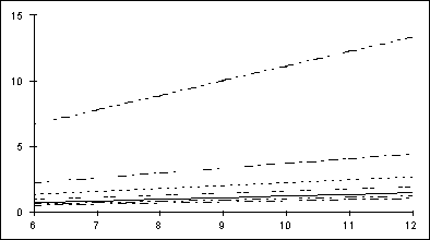 Gr&aacute;fico 6.7