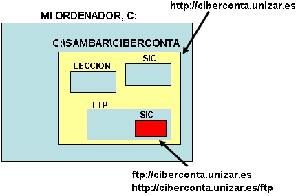 el ciberconta