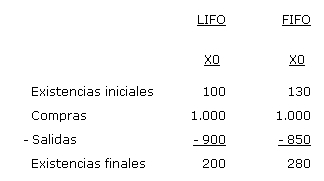 Contabilidad Financiera Cambios Contables Cambios En Estimaciones Y Correccion De Errores Por Mª Jose Arcas Pellicer Profesora De La Universidad De Zaragoza